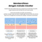 CLINFINITE Fermented Brown Rice pH balance Bubble Cleansing Water | Sabun Awan