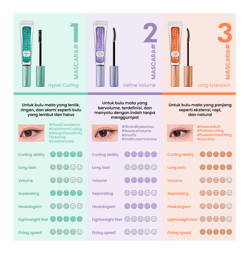 Lash Correcting Mascara