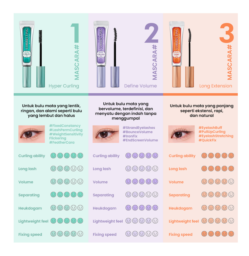 Lash Correcting Mascara | Airy Lift: Lightweight, Waterproof, Smudgeproof, Strong Curling Mascara